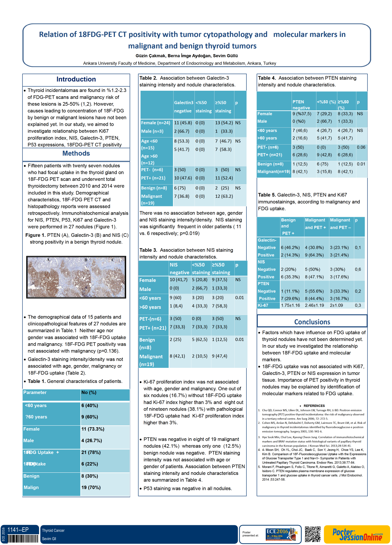 Poster presentation topics for pharmacy students picture