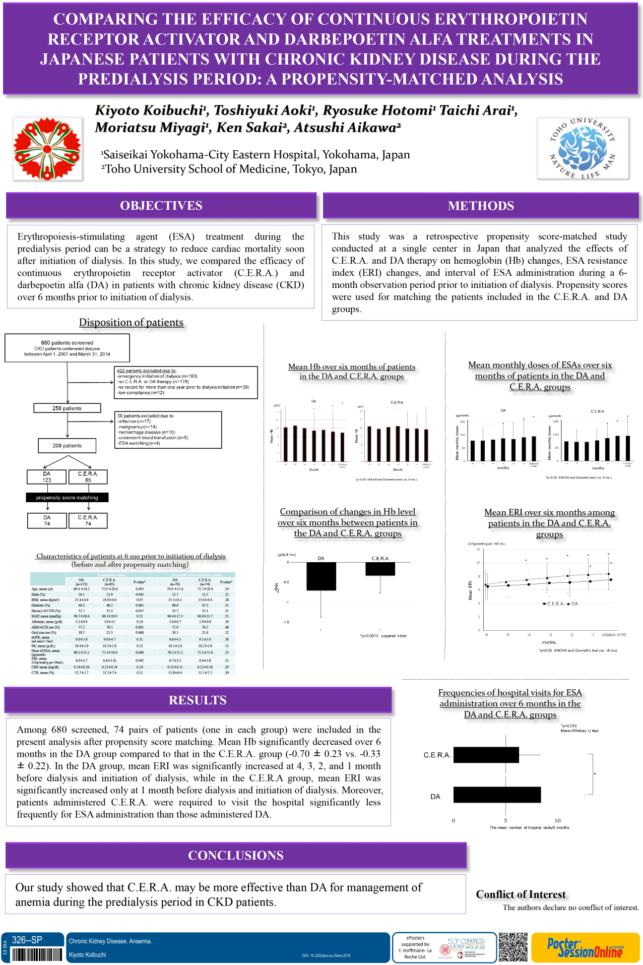Peritoneal Dialysis risk factors
