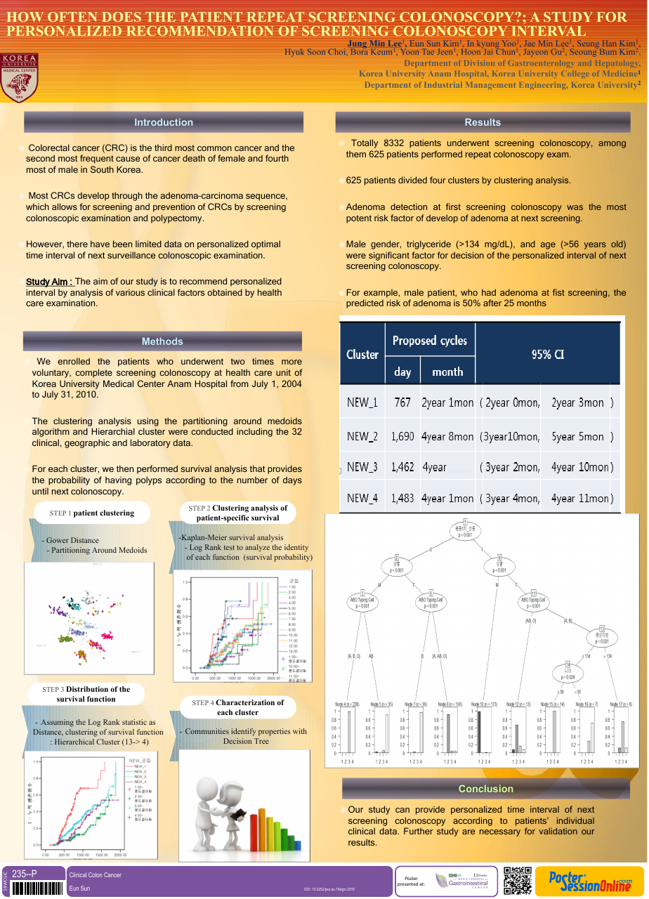 Poster Probi PosterSessionOnline
