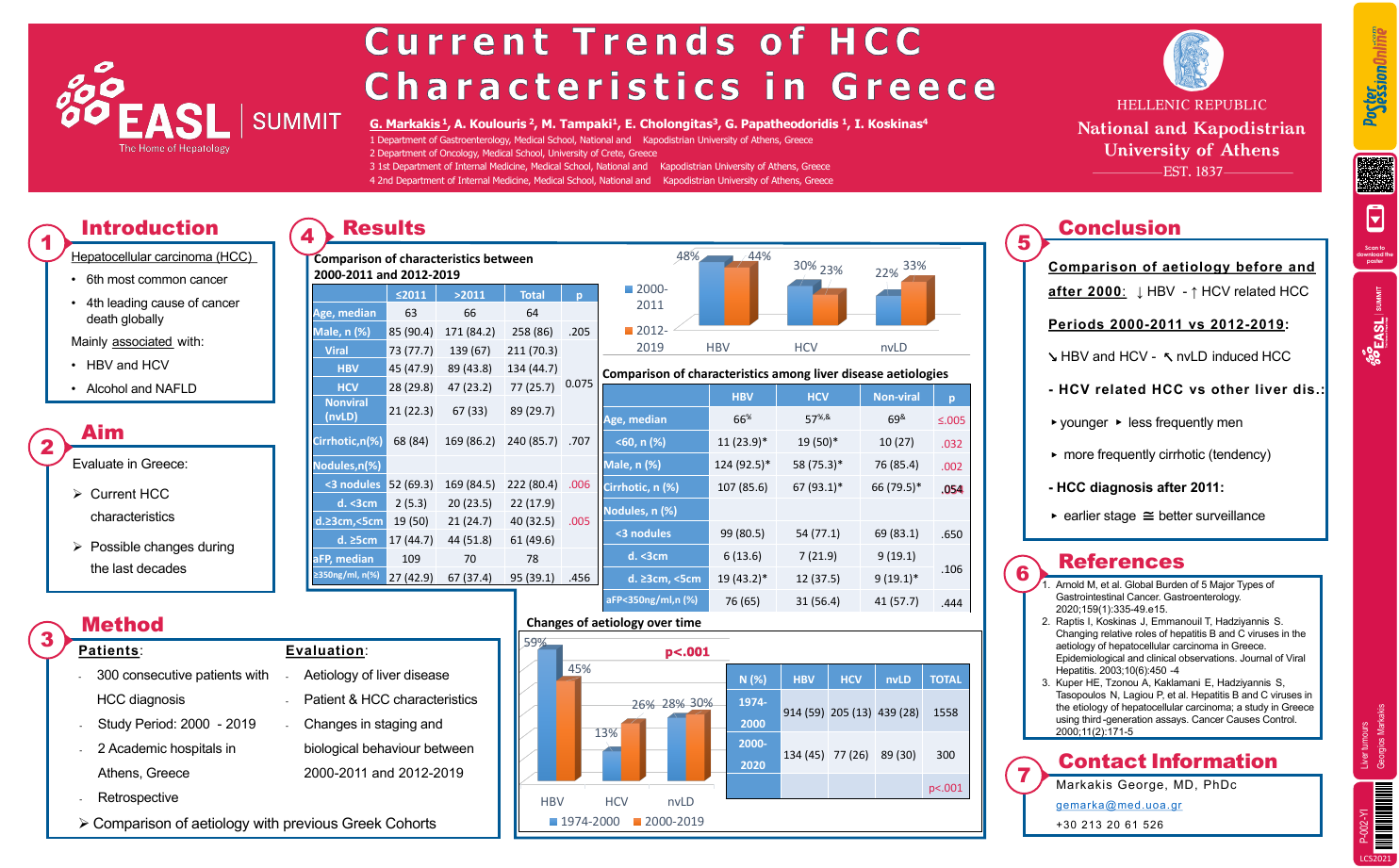 He Poster Examples PosterSessionOnline
